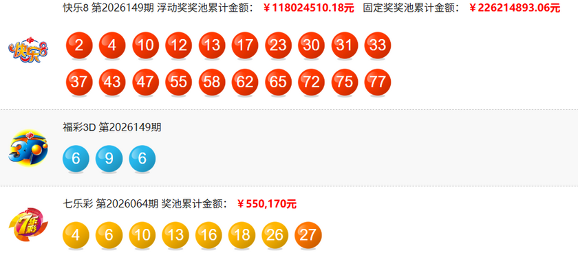 大乐透2026063期开奖回顾 开奖结果查询